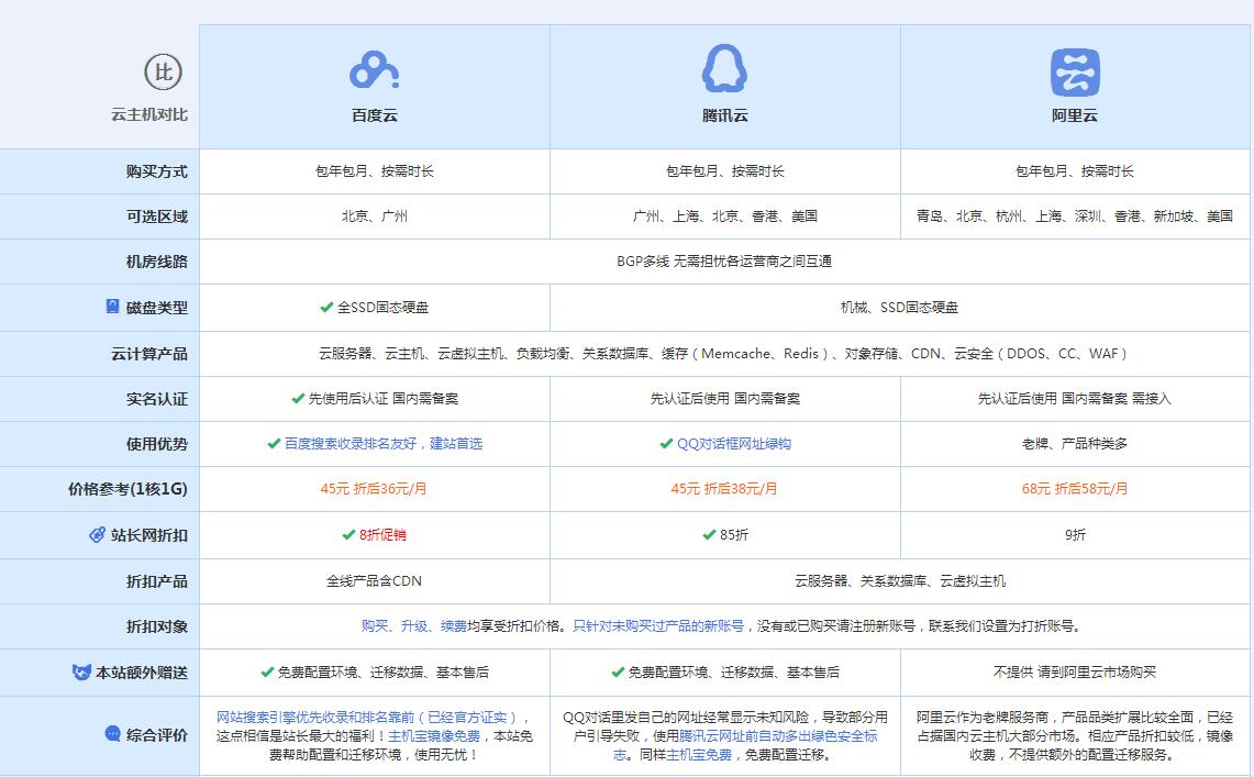 交口云主机代理对比.jpg